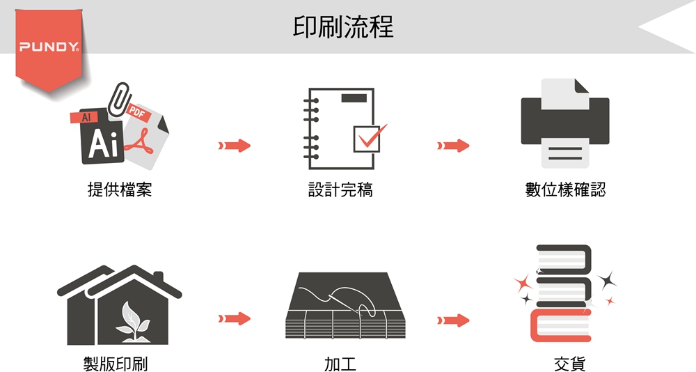 高清照片印刷