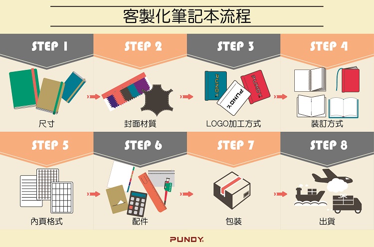 邦迪-客製化筆記本