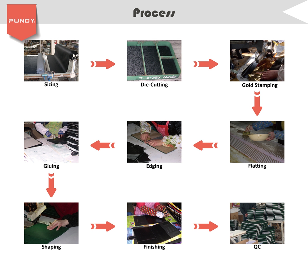 Proceso de fabricación de cuero