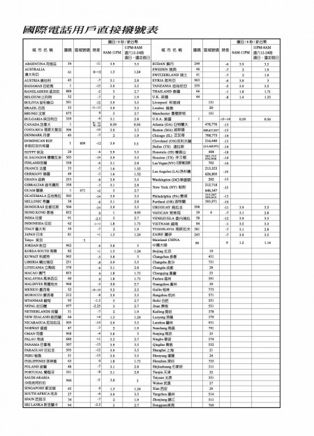 Notebook Inner Page Format